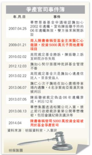 （明報製圖）