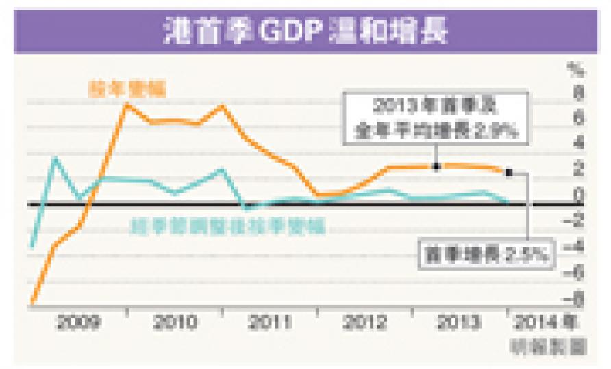 （明報製圖）