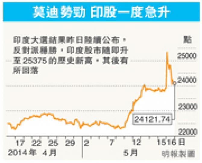 （明報製圖）