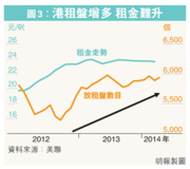 （明報製圖）