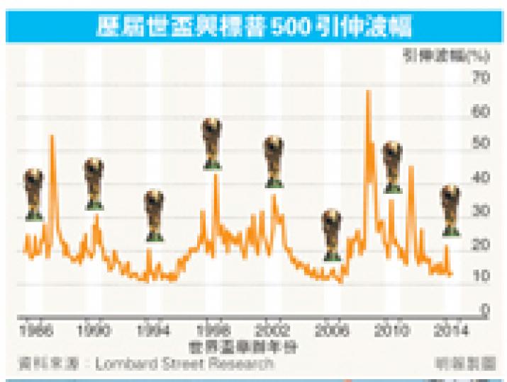 （明報製圖）