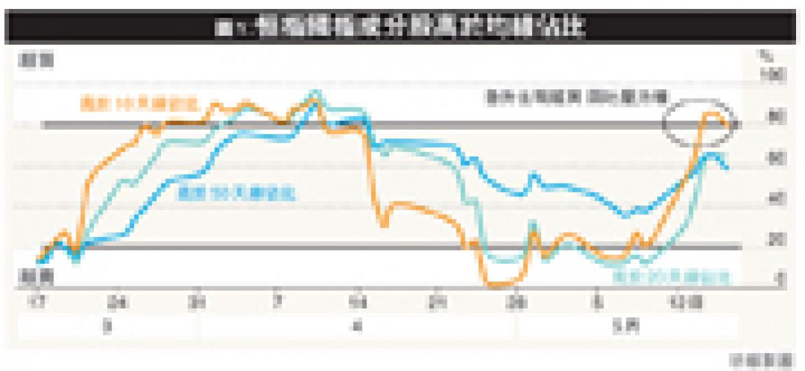 （明報製圖）（明報製圖）