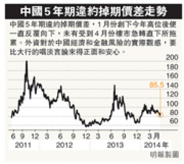 （明報製圖）