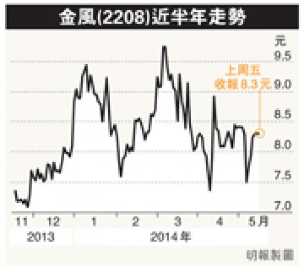 （明報製圖）
