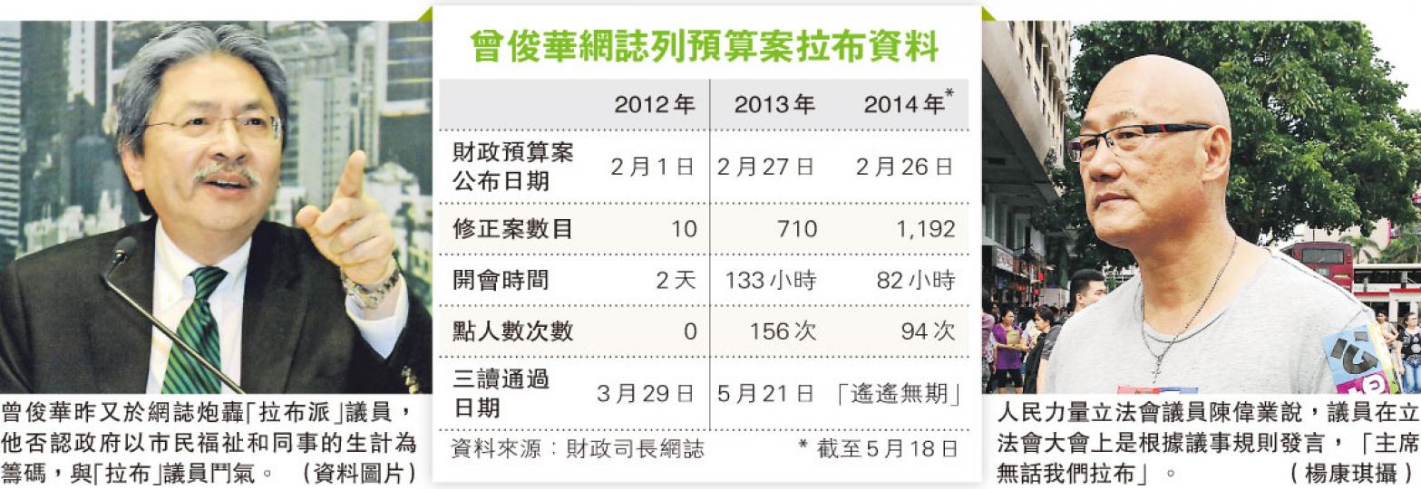 （明報製圖）