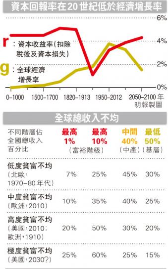 (明報製圖)(明報製圖)(明報製圖) (明報製圖)(明報製圖)(明報製圖)
