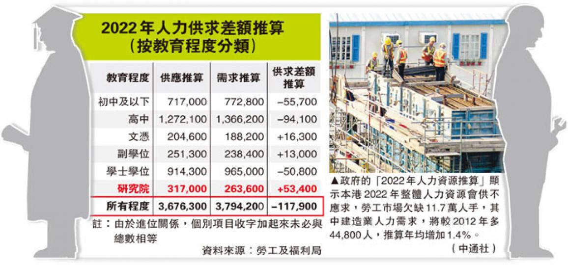 (明報製圖) (明報製圖)