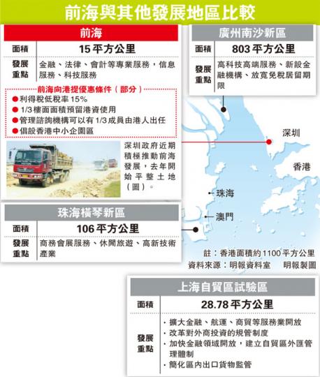 (明報製圖) (明報製圖)