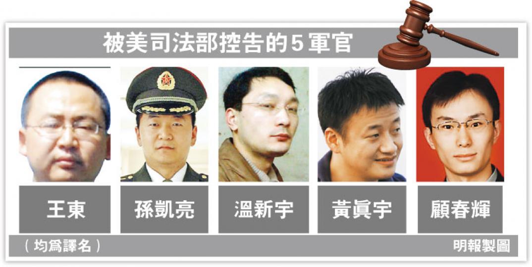 (明報製圖)(明報製圖) (明報製圖)(明報製圖)