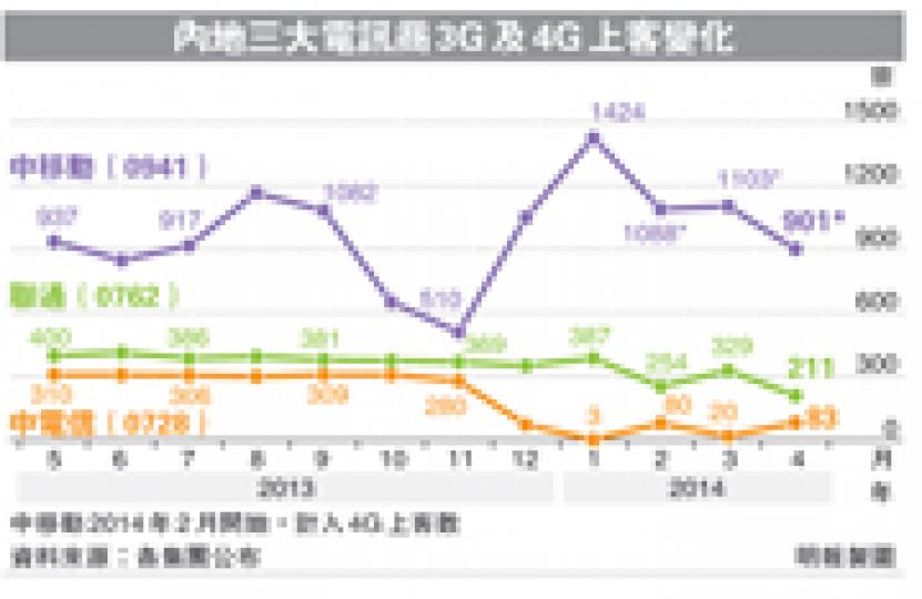 （明報製圖）
