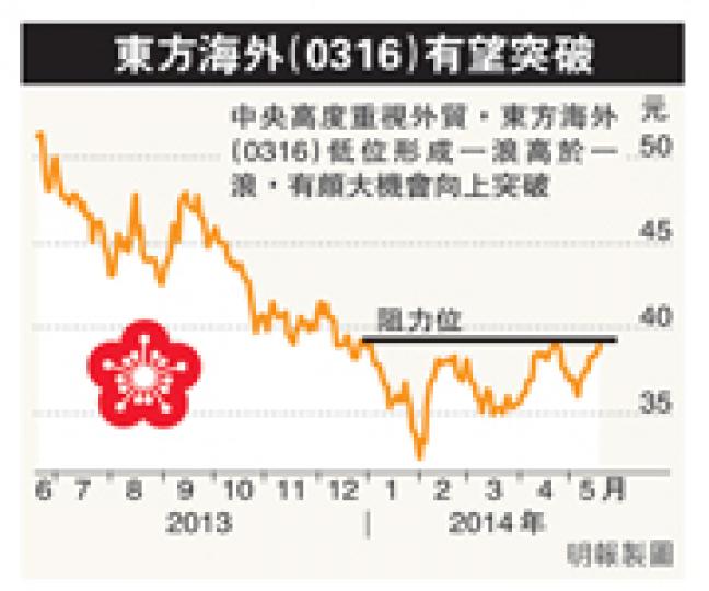 （明報製圖）