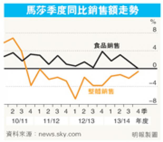 （明報製圖）