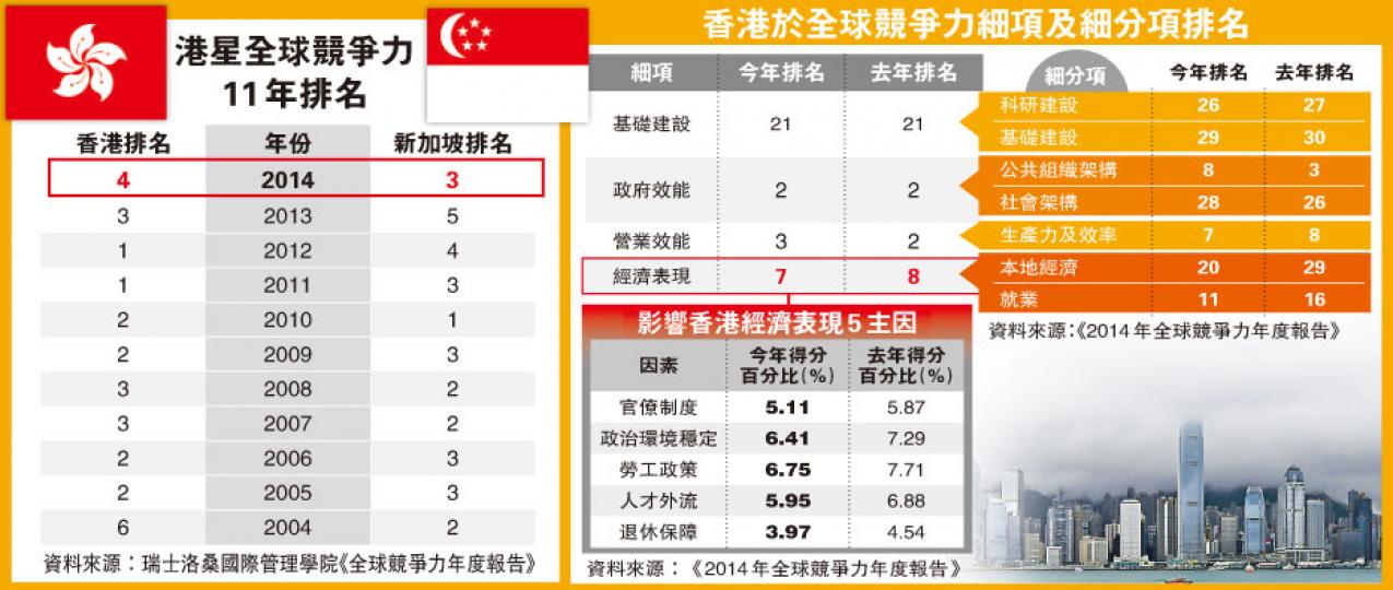 （明報製圖）