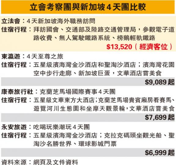 （明報製圖）