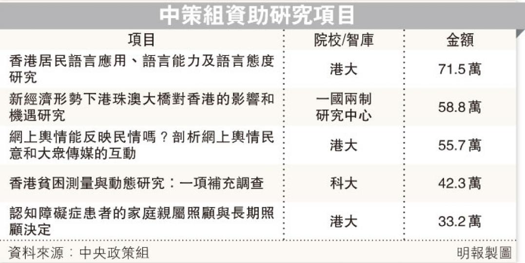 （明報製圖）
