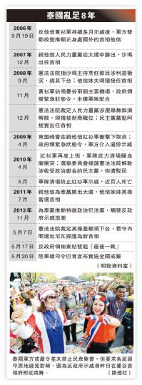 （明報製圖）