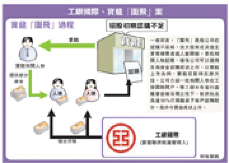 （明報製圖）