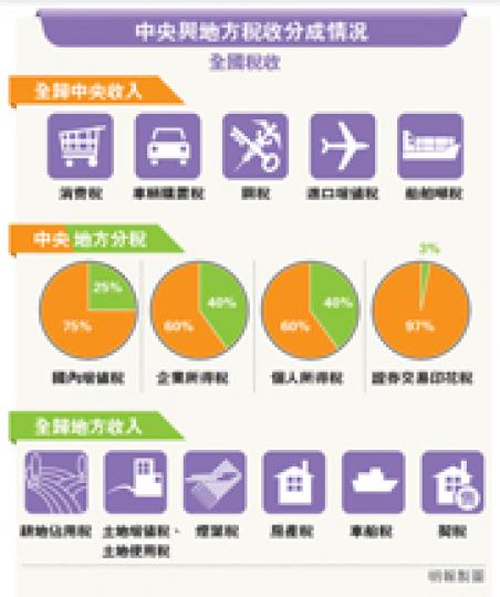 (明報製圖) (明報製圖)