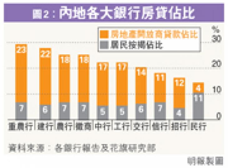 (明報製圖) (明報製圖)