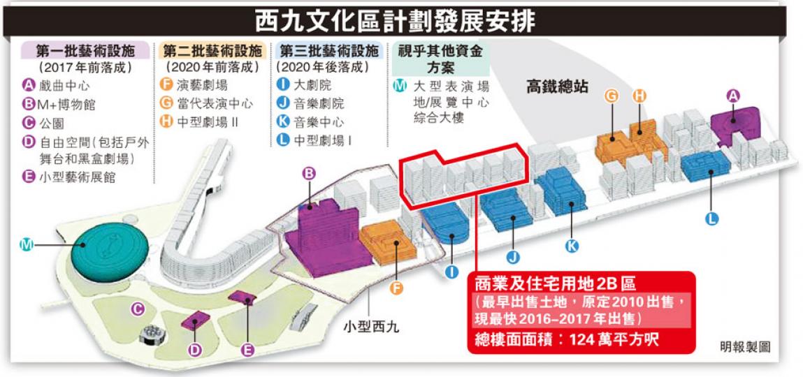 (明報製圖) (明報製圖)