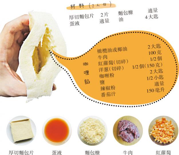 (明報製圖)(明報製圖)(明報製圖) (明報製圖)(明報製圖)(明報製圖)
