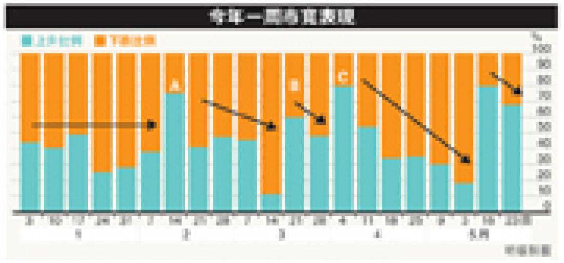 (明報製圖) (明報製圖)