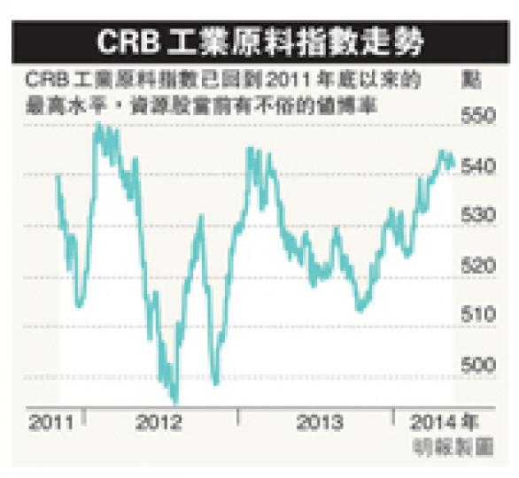 (明報製圖) (明報製圖)