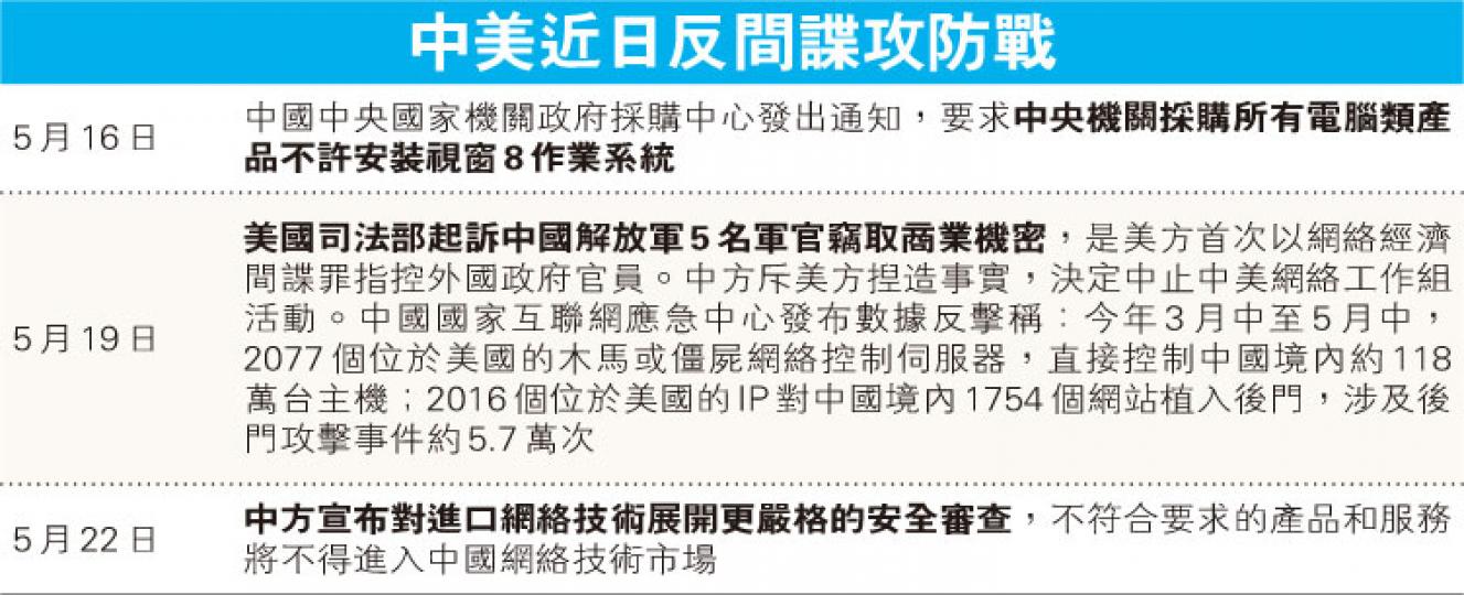 (明報製圖) (明報製圖)