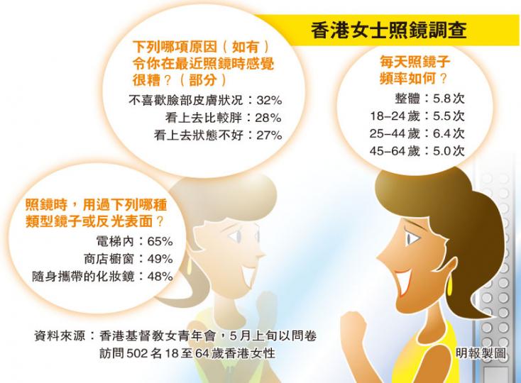 (明報製圖) (明報製圖)