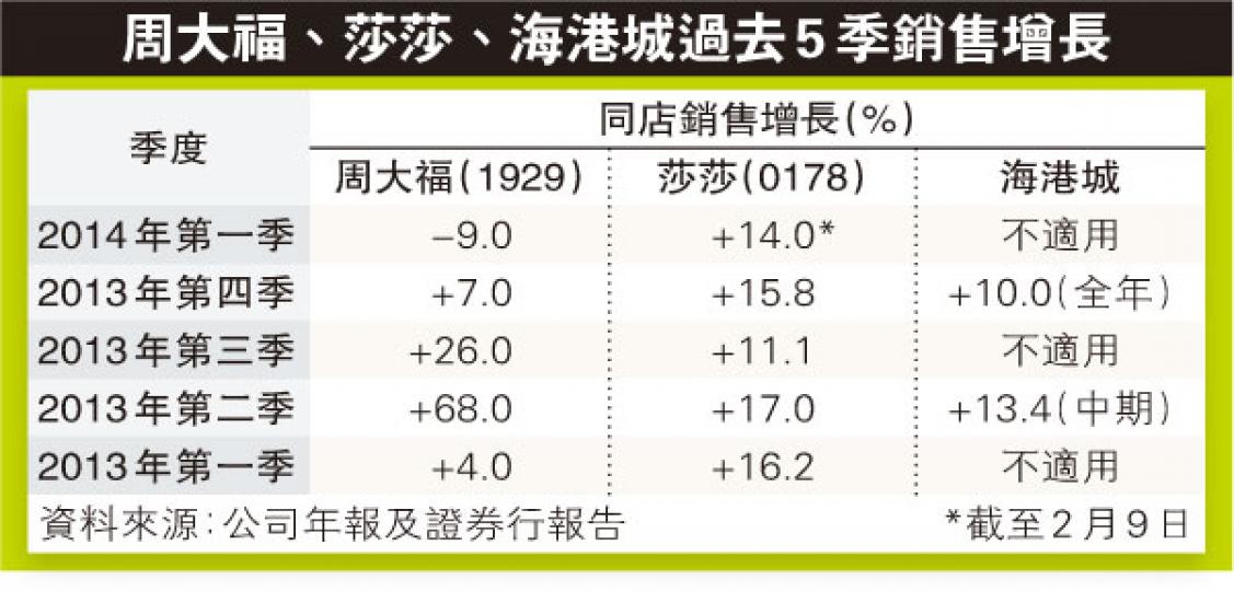(明報製圖) (明報製圖)
