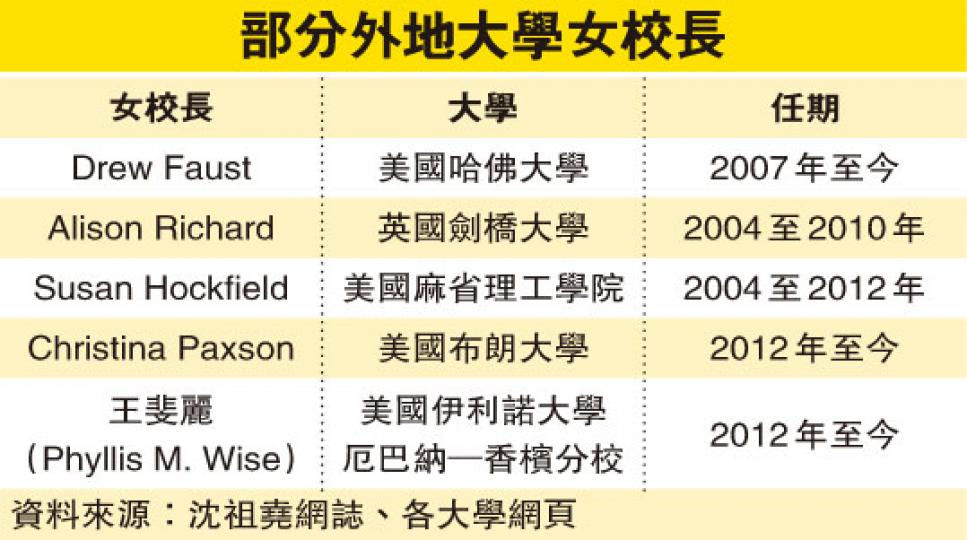 (明報製圖) (明報製圖)