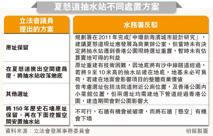 (明報製圖) (明報製圖)