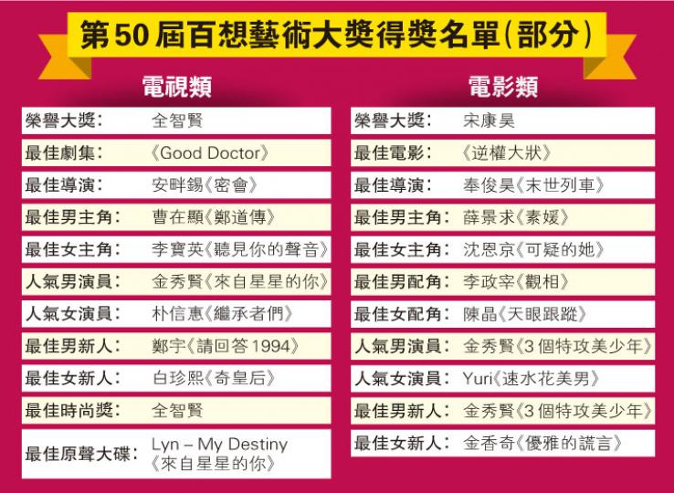 (明報製圖) (明報製圖)