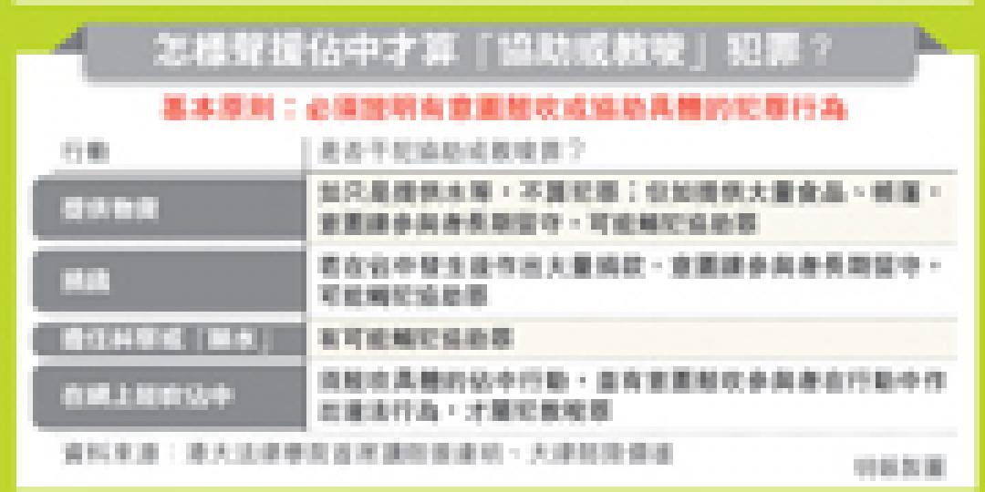 (明報製圖) (明報製圖)