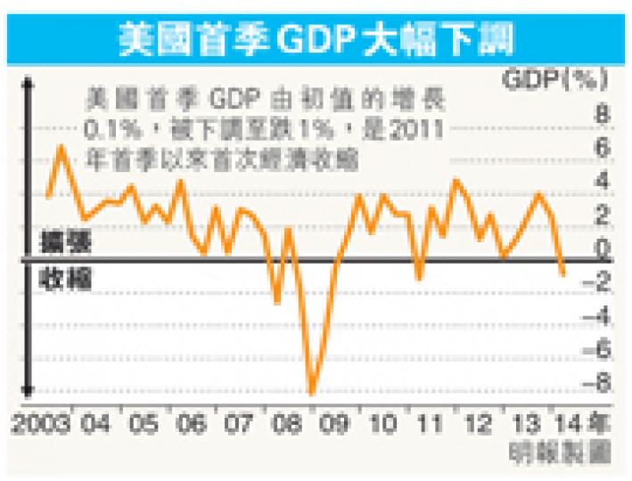 (明報製圖) (明報製圖)