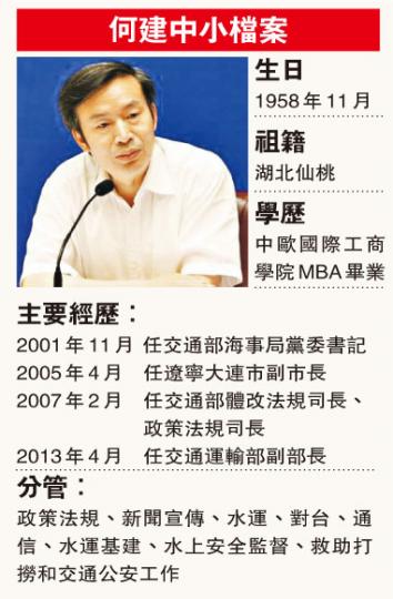 (明報製圖) (明報製圖)
