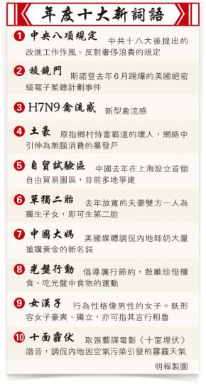 (明報製圖) (明報製圖)