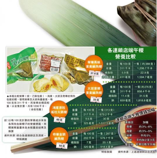 (明報製圖) (明報製圖)
