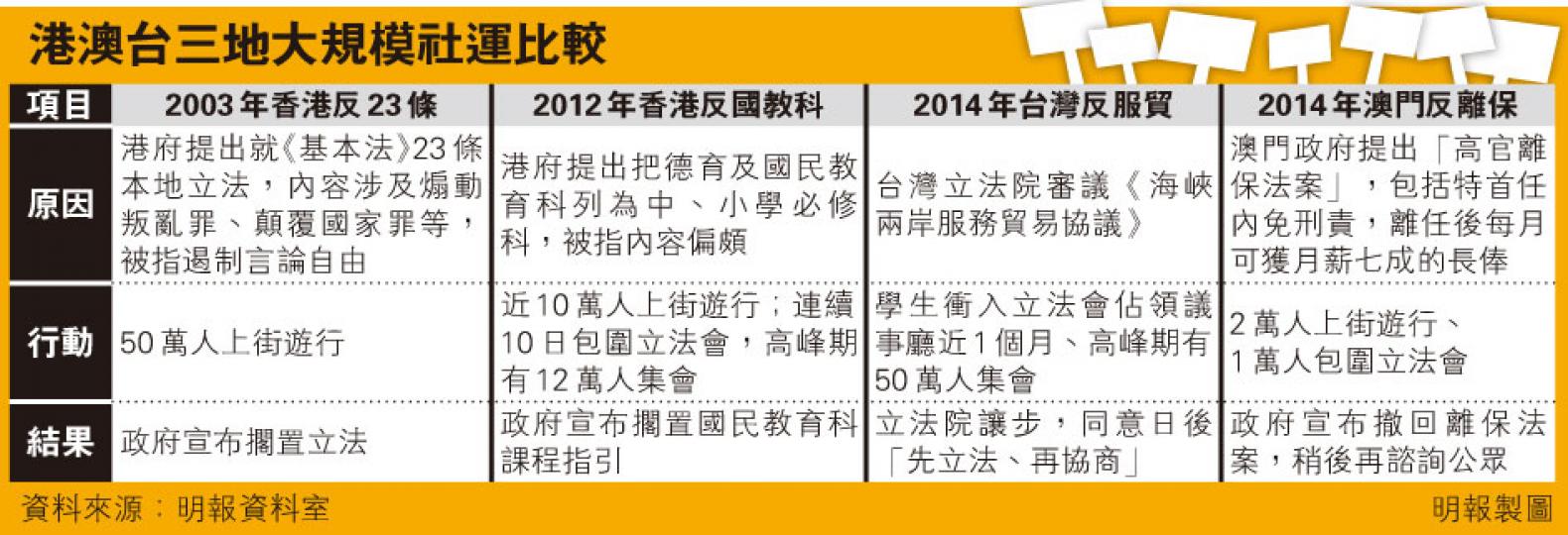 (明報製圖) (明報製圖)