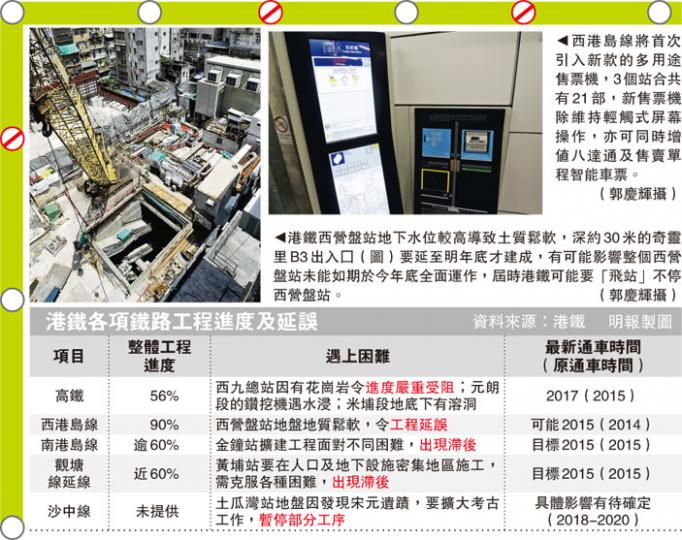 (明報製圖) (明報製圖)
