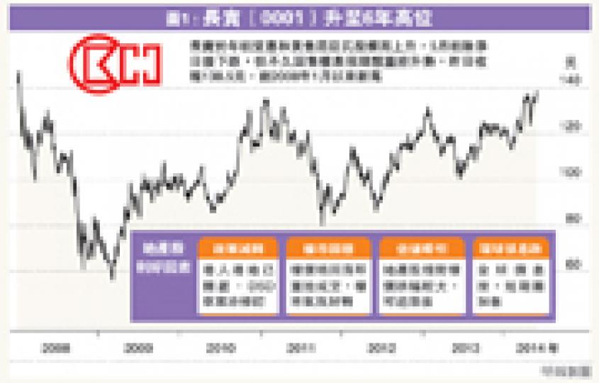 (明報製圖) (明報製圖)