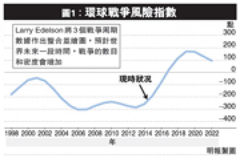 (明報製圖) (明報製圖)