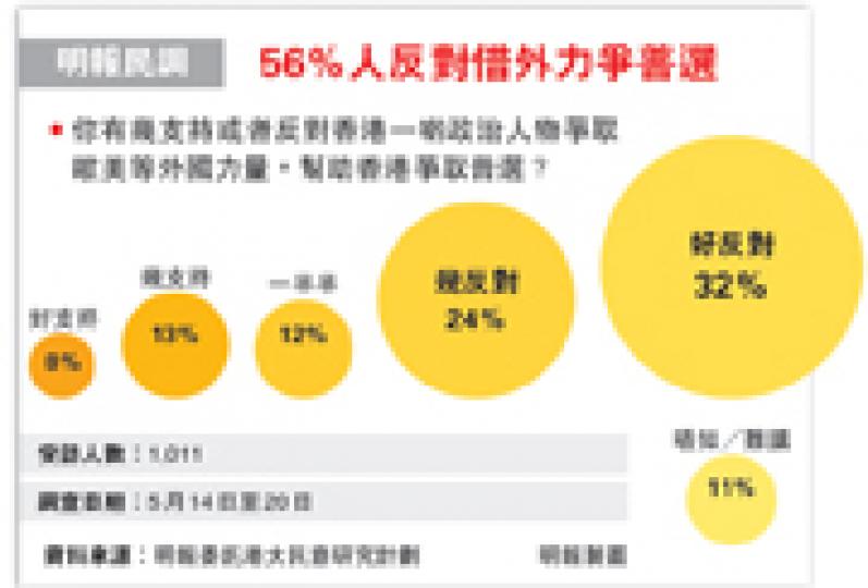 (明報製圖) (明報製圖)