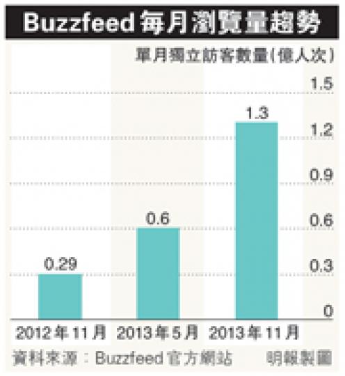 (明報製圖) (明報製圖)