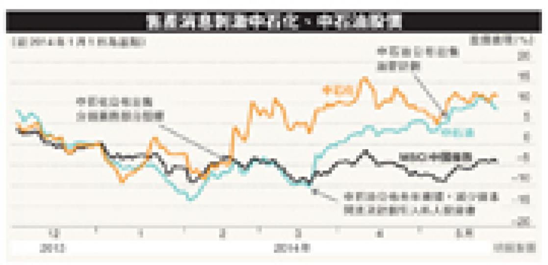 (明報製圖) (明報製圖)