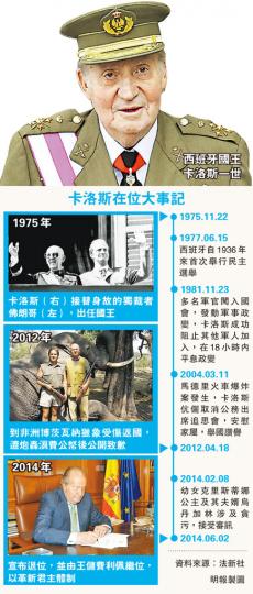 (明報製圖) (明報製圖)