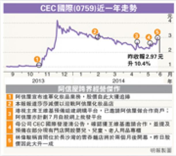 (明報製圖) (明報製圖)