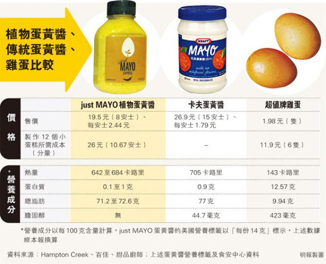 (明報製圖) (明報製圖)