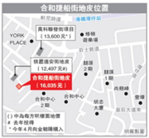 (明報製圖) (明報製圖)