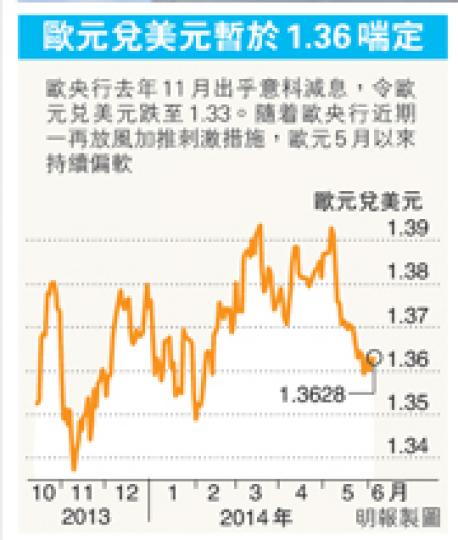 (明報製圖) (明報製圖)